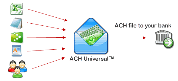 ACH File Create