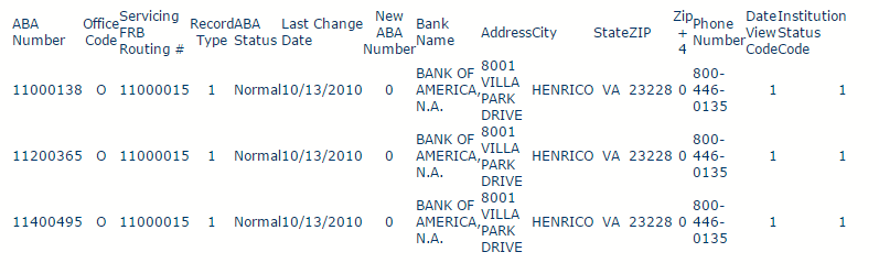 Sample data