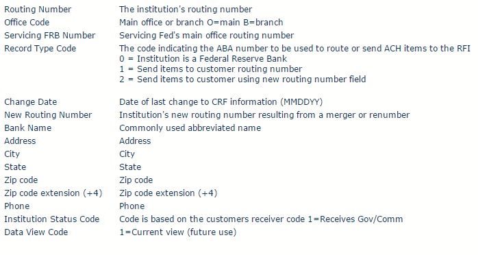 Sample data two