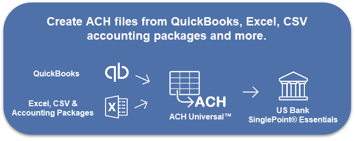 ACH File creation for US Bank