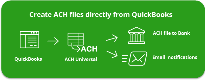 QuickBooks Bill Pay Service Alternatives chart