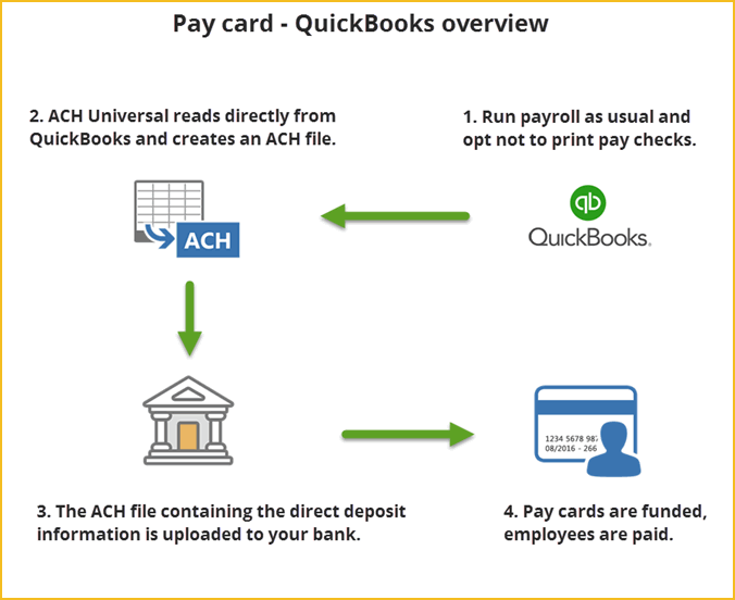 PayCard1