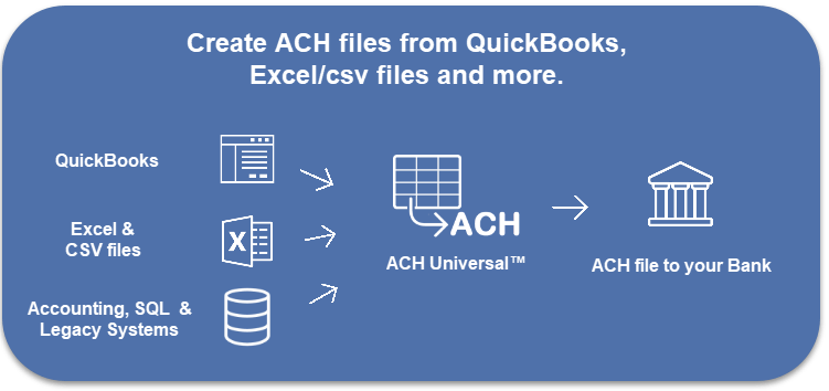 Easy ACH File Creator