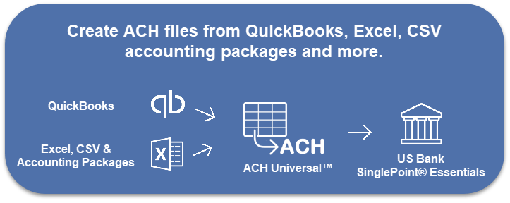 ACH File creation for US Bank