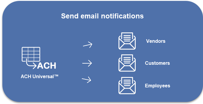 Email remittance