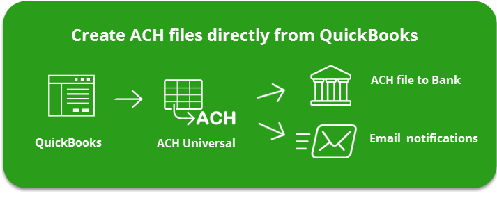QuickBooks Bill Pay Service Alternatives chart