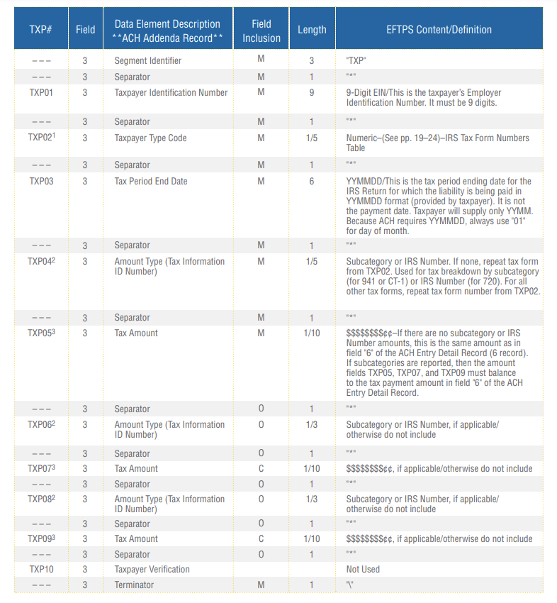 IRS ACH TXP Tax Payment format for the addenda record