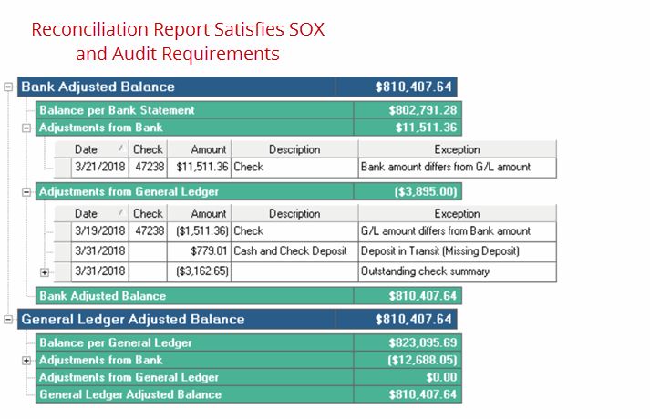 account reconciliation