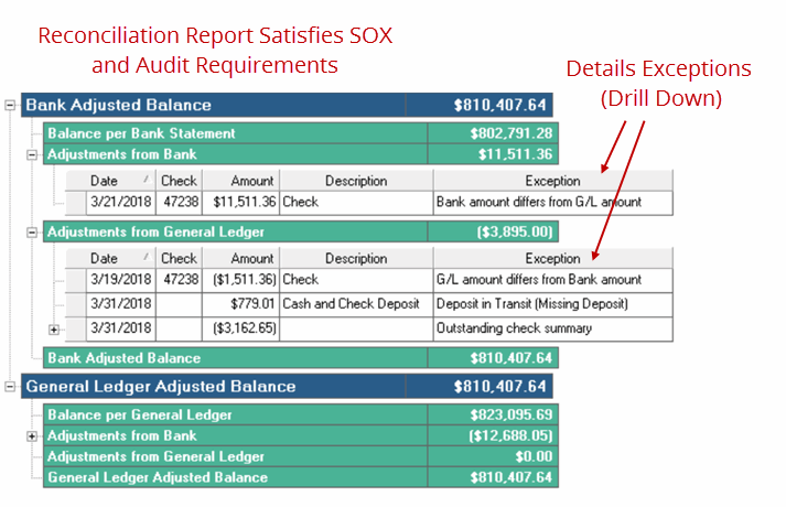 Bank Reconciliation – Property Vista Support